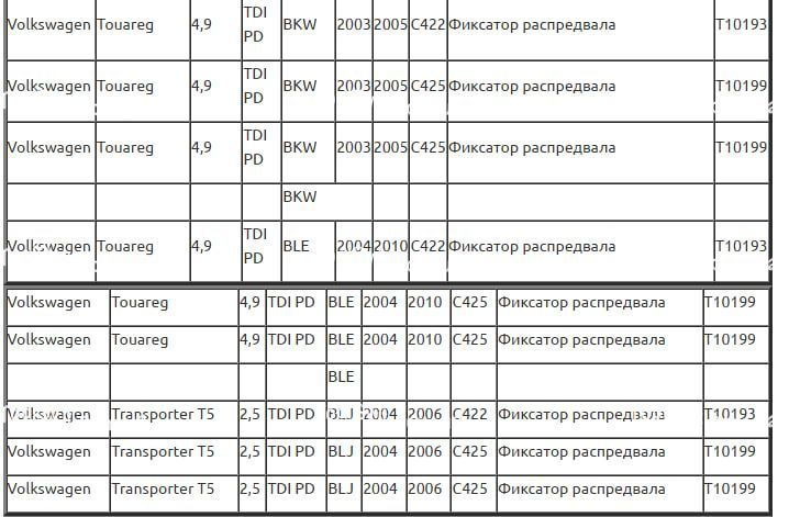 Набір фіксаторів VW Touareg і Transporter 2,5 TDI PD, 4.9D/TDI VIKTEC VT01695 VT01695 фото