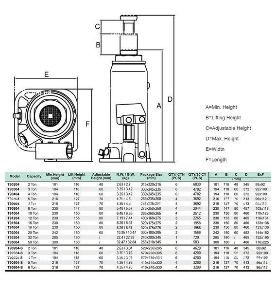 Дoмкpaт бутылoчный 5т (216-41З мм) T90504 TORIN T90504 фото